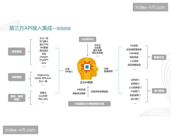 智能语义索引功能在本季深度嵌入 这种技术赋能大幅缩短素材检索周期