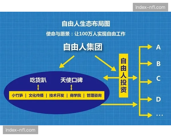 众包协同模式在演进阶段初探可行性，利用平台能力调用全球制作力支撑赛事